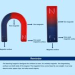 Teaching Aids Magnetic Science Kit Funny Kids DIY Science Kits Educational - Sleeve Design by Nari Haat, Indian ethni...