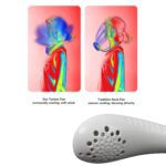 Portable USB Rechargeable Neck Fan – Wearable, 3 Speeds, Headphone Design - Fabric Detail by Nari Haat, Indian ethn...