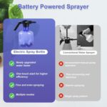Electric 3L Garden Sprayer – Automatic, Rechargeable Watering Can Fertilizing (1 Pc) - Fabric Detail by Nari Haat, ...