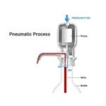 Hand Press Water Pump Dispenser - Full Detail by Nari Haat, Indian ethnic wear, women clothing, designer suit