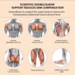 Automatic Rebound Ab Roller Wheel with Timer & Elbow Support for Fitness - Back View by Nari Haat, Indian ethnic wear...