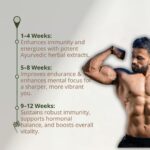 Ayurraj Amrit Liquid - Immunity Booster -4