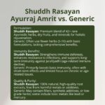 Ayurraj Amrit Liquid - Immunity Booster -5