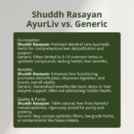 Shuddh Rasayan AyurLiv Liquid -5