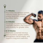 Shuddh Rasayan Ayurraj -3