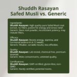 Shuddh Rasayan Safed Musli-5