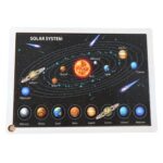 Wooden Solar System Puzzle for Kids - (1 Set) - Sleeve Design by Nari Haat, Indian ethnic wear, women clothing, desig...