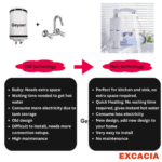 Instant Heating Electric Water Heater Faucet Tap (1 Pc / Mix Design) - Back View by Nari Haat, Indian ethnic wear, wo...