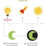 Fluorescent Luminous Board with Light Fun and Developing Toy - Neckline Detail by Nari Haat, Indian ethnic wear, wome...