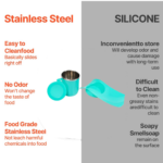 Snack Tray with 350ml Steel Cup for Kids & Home Use - Sleeve Design by Nari Haat, Indian ethnic wear, women clothing,...