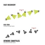 Konex Durable Plastic Shuttlecock (6 Pcs Set) - Image 10