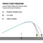 Konex Durable Plastic Shuttlecock (6 Pcs Set) - Image 11